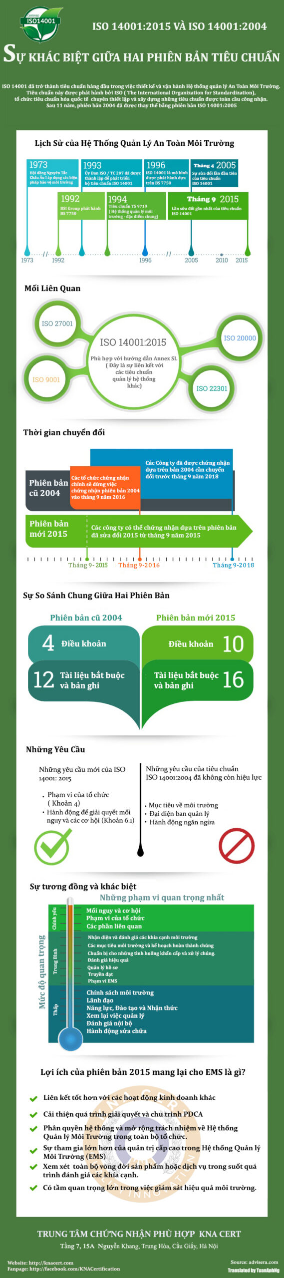 sự khác biệt giữa 2 phiên bản iso 14001