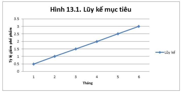 Kế hoạch thực hiện mục tiêu chất lượng ISO 9001:2015 2 MỤC TIÊU CHẤT LƯỢNG