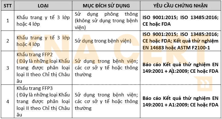 PHÂN LOẠI KHẨU TRANG Y TẾ 