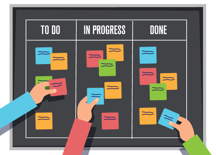 Tìm hiểu Nguyên tắc Kanban 3 nguyên tắc của kanban