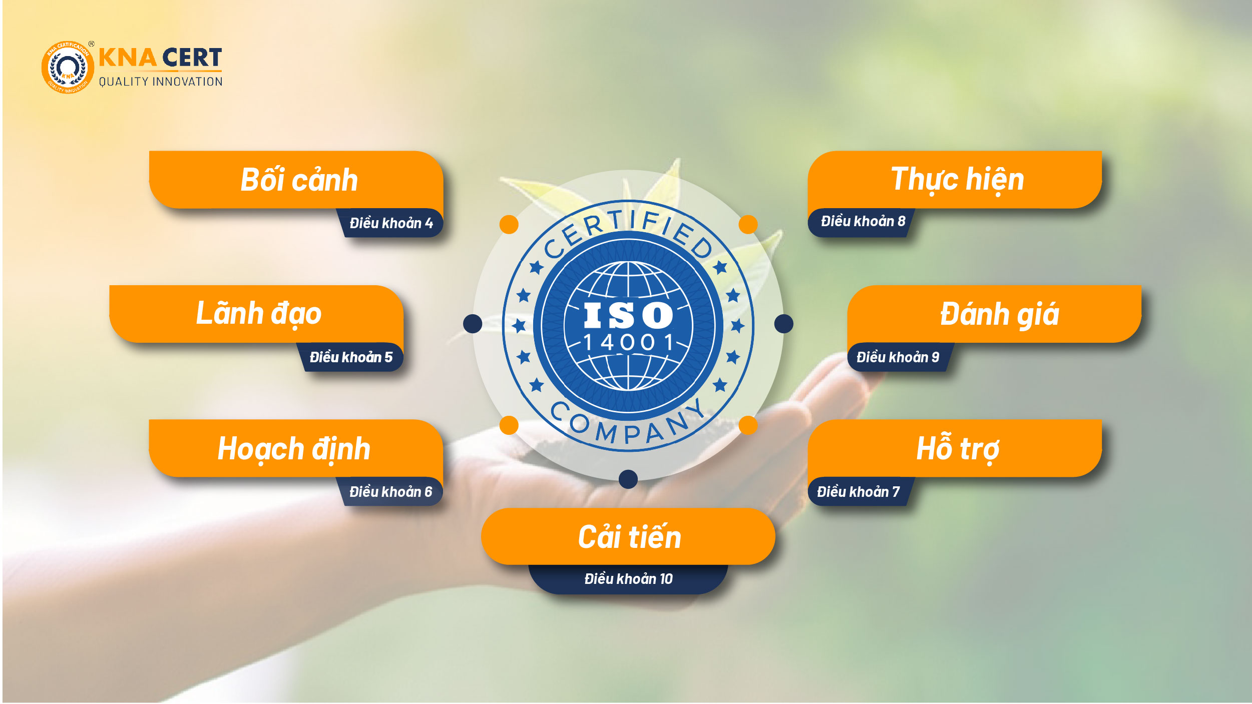 TIÊU CHUẨN ISO 14001 VÀ LEED - SO SÁNH HAI TIÊU CHUẨN 1 tieu chuan iso 14001 la gi