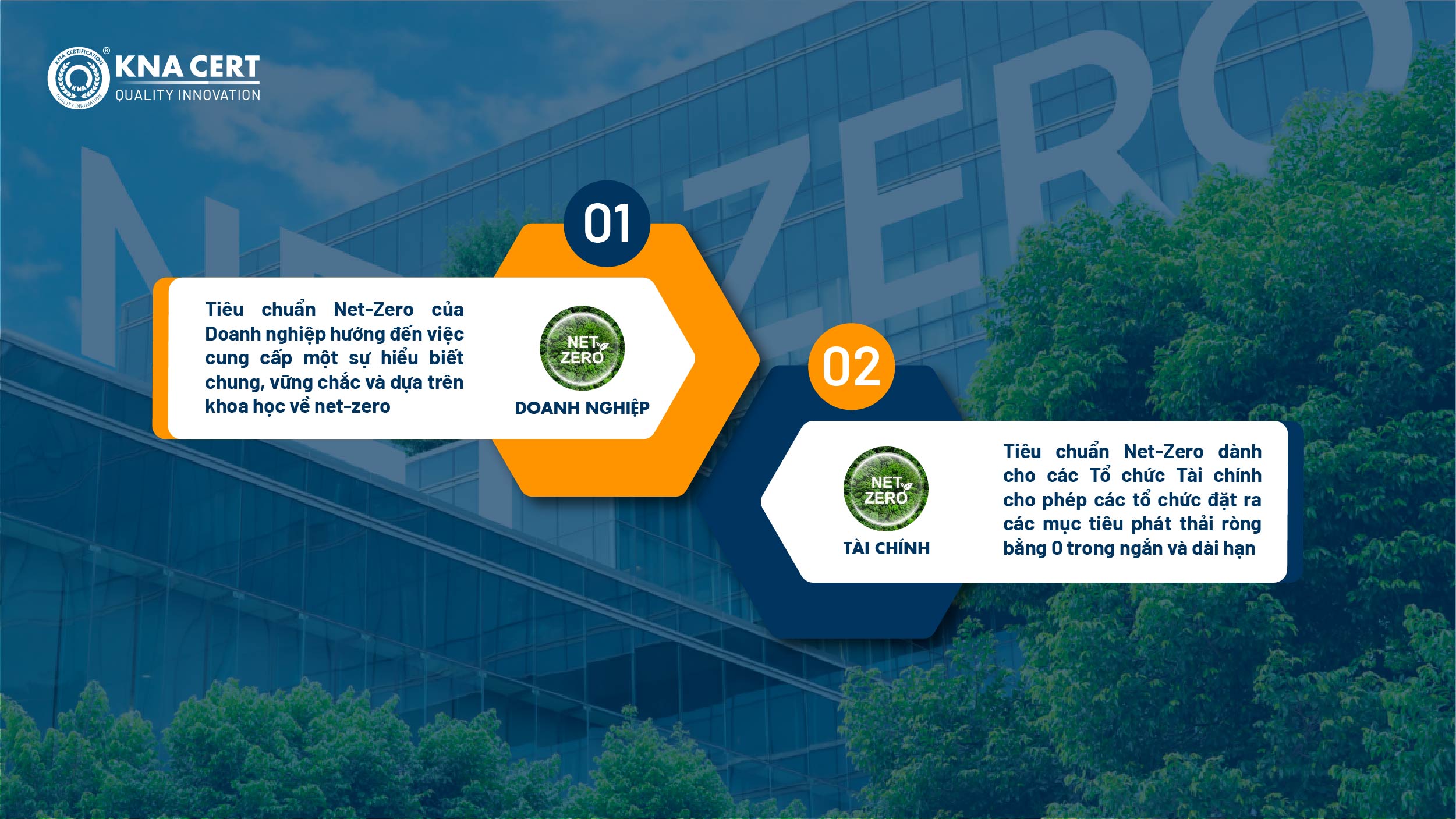 Sáng kiến Mục tiêu dựa trên cơ sở khoa học (SBTi) là gì? Hướng dẫn xác thực 2 tieu chuan net zero
