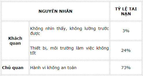 Huấn Luyện Cấp chứng chỉ An toàn Lao động theo NĐ 44 mới nhất 3 huấn luyện an toàn cho công nhân