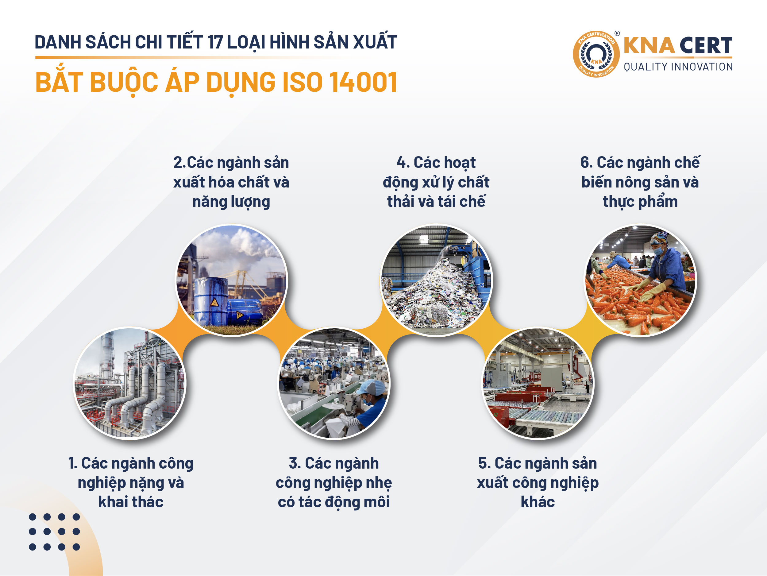 17 loại hình kinh doanh phải có hệ thống quản lý môi trường ISO 14001 3 Danh sach chi tiet 17 loai hinh san