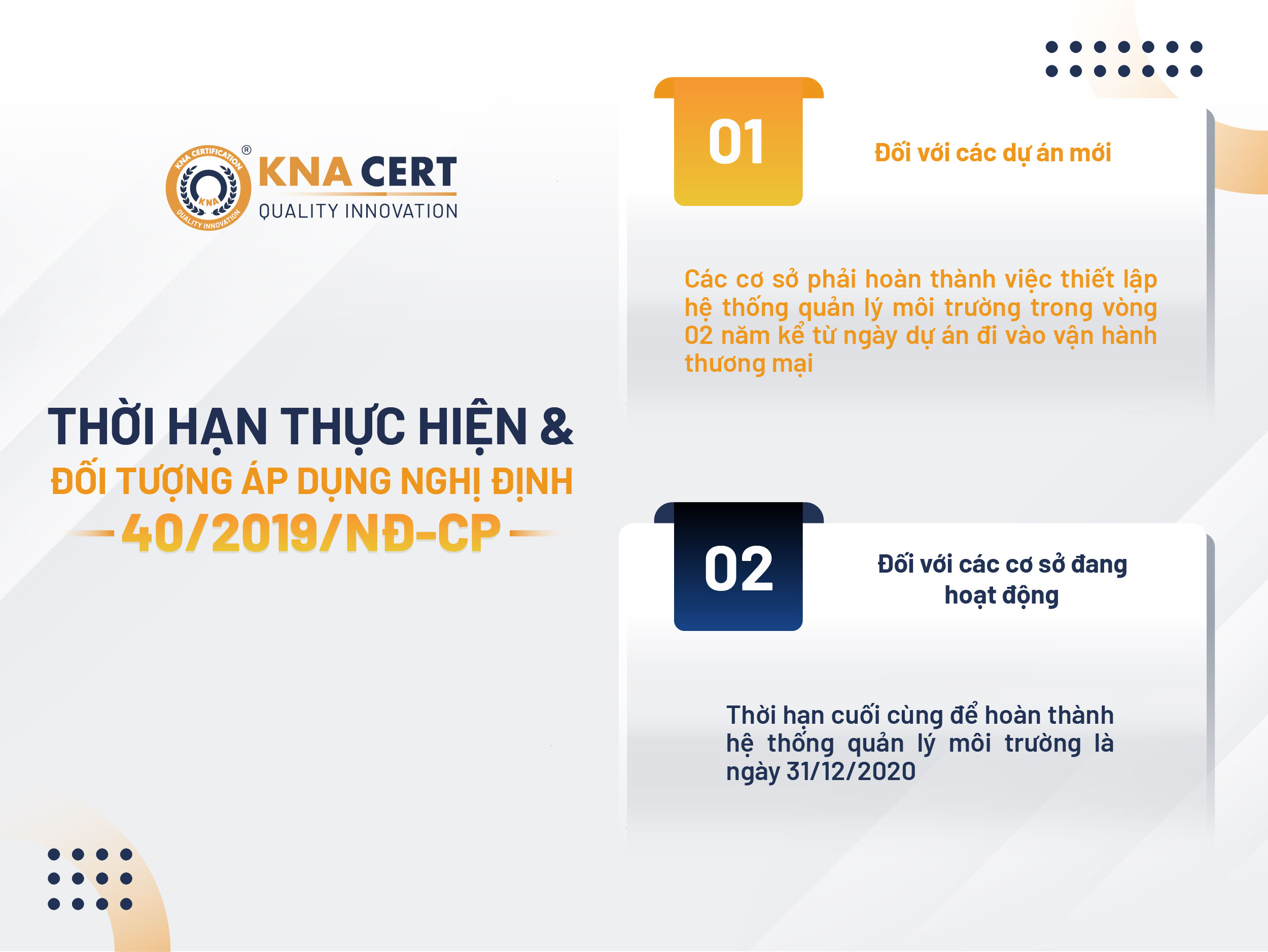 17 loại hình kinh doanh phải có hệ thống quản lý môi trường ISO 14001 2 Thoi han thuc hien Doi tuong ap dung Nghi dinh 40 2019 ND CP