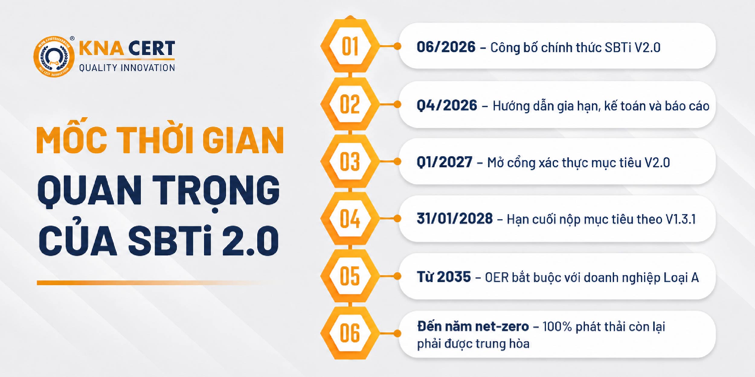 Lộ Trình Triển Khai SBTi Version 2.0