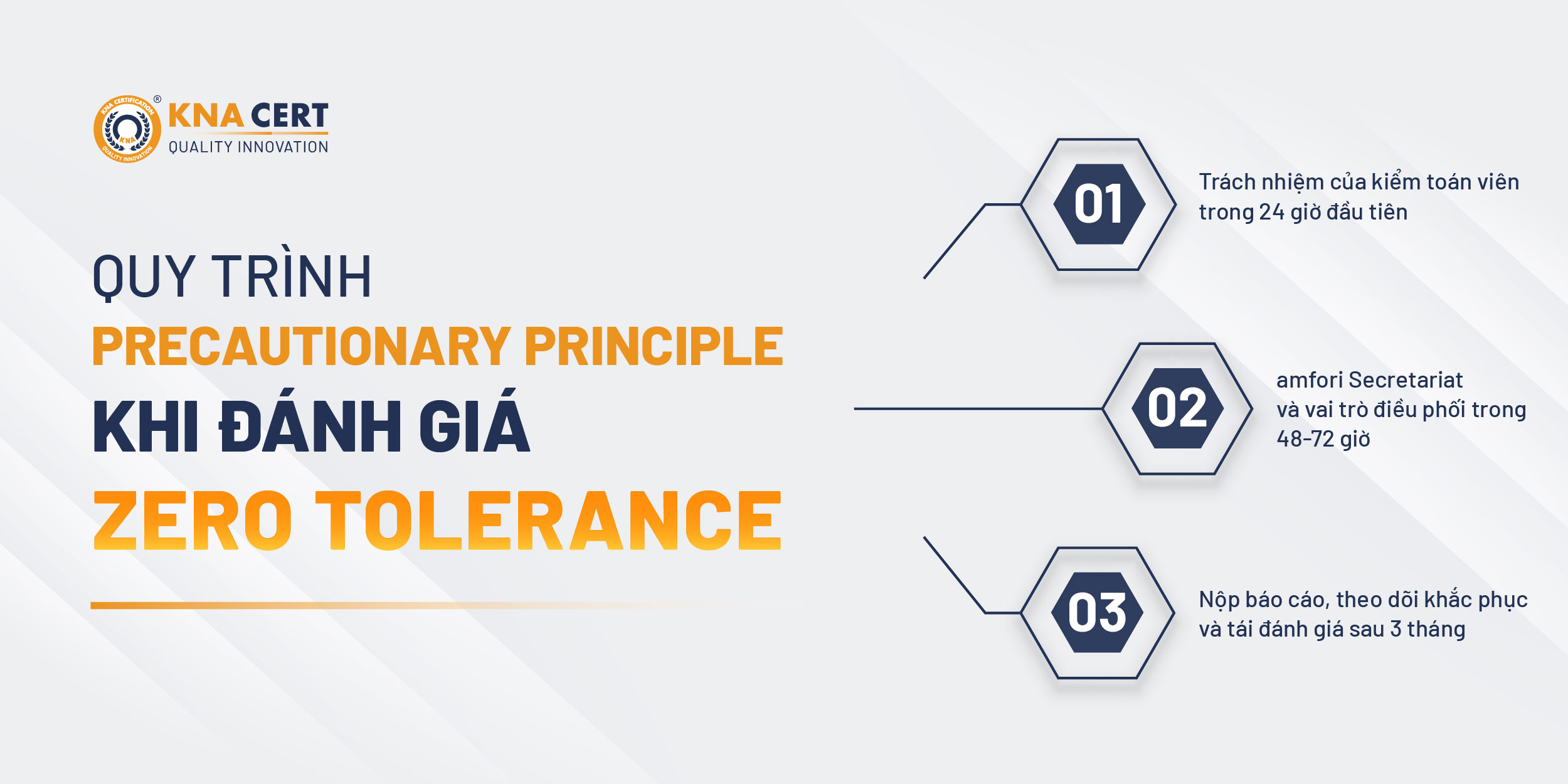 Quy trình xử lý (Zero Tolerance Protocol) khi phát hiện vi phạm diễn ra như thế nào?