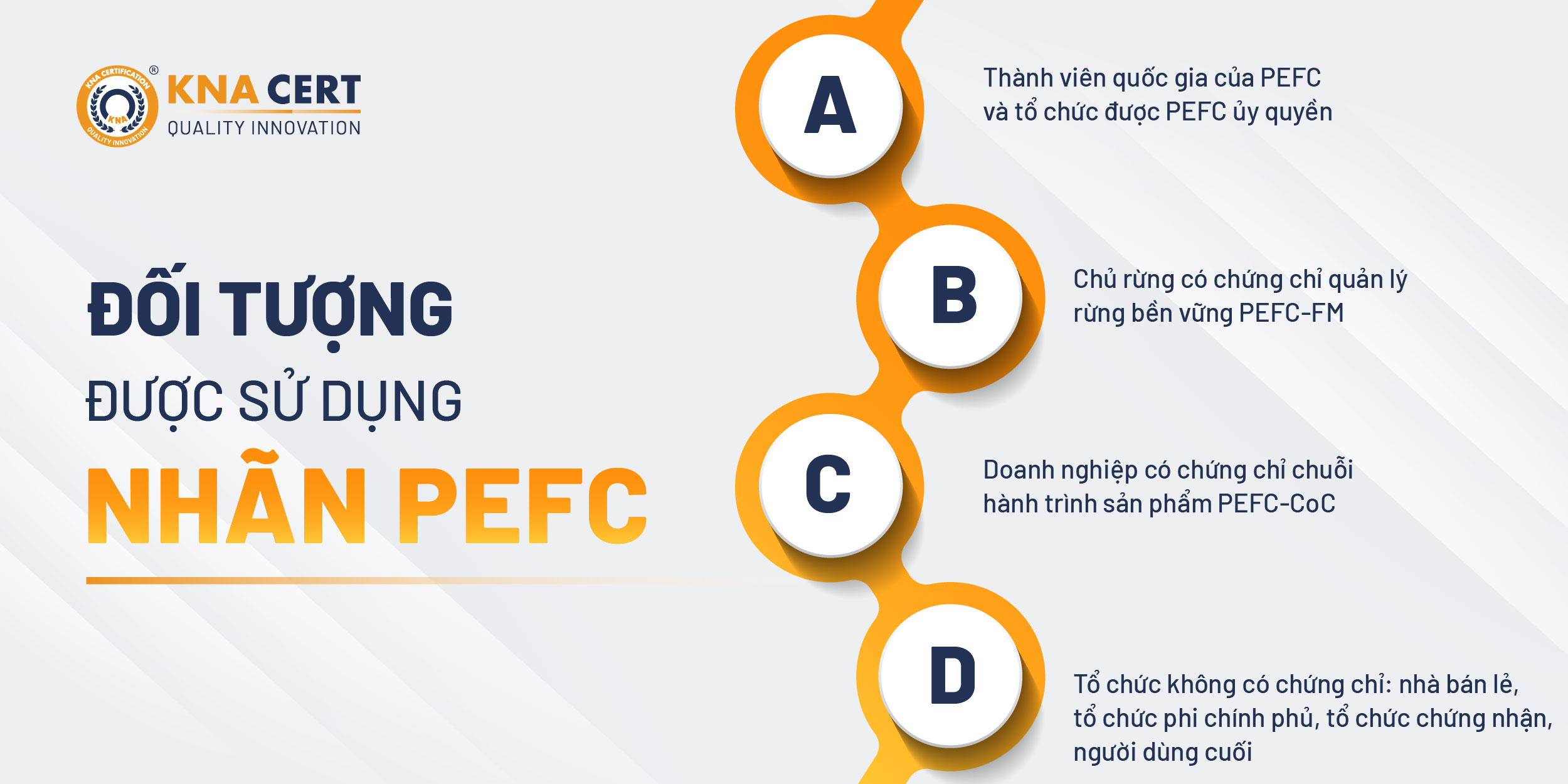 Ai được sử dụng nhãn PEFC?