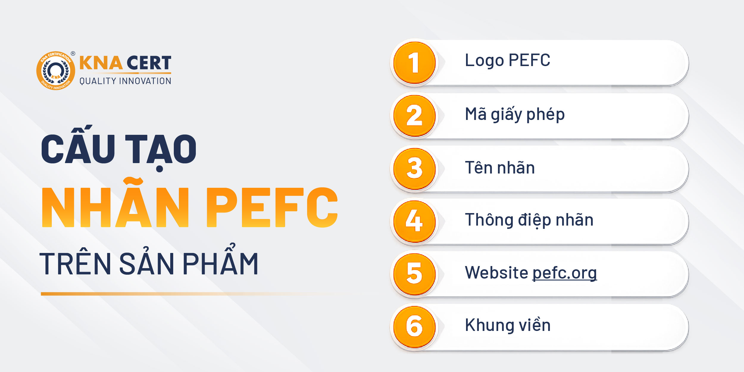 Nhãn PEFC trên sản phẩm gồm những thành phần nào?