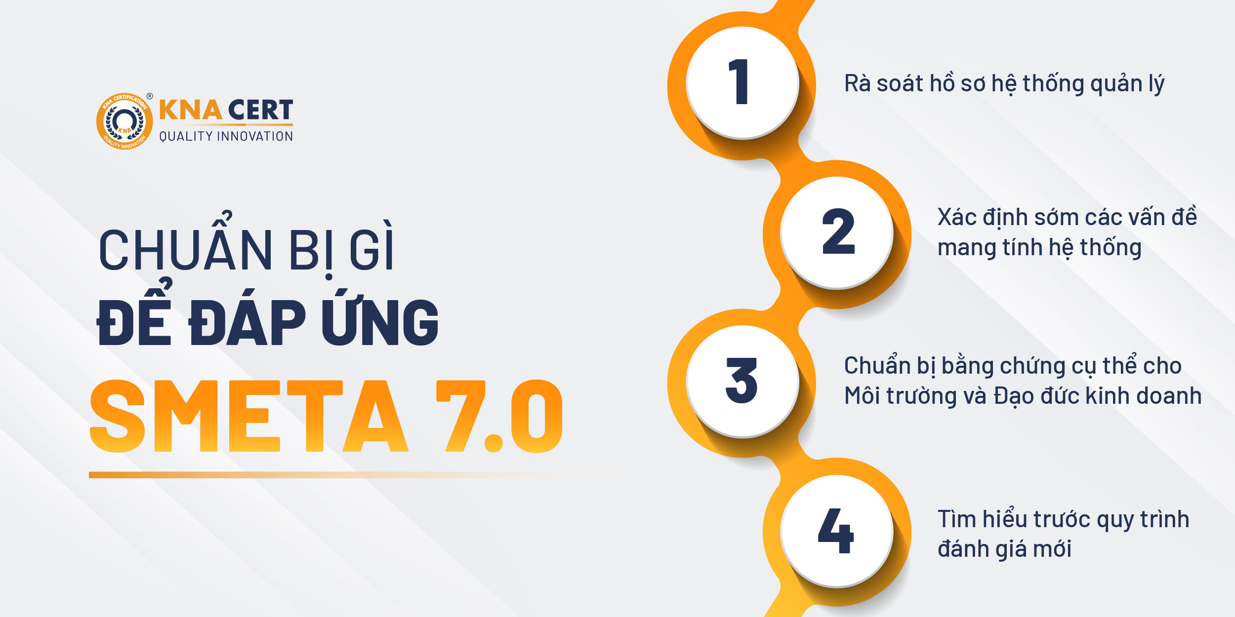Doanh Nghiệp Cần Chuẩn Bị Gì Để Đáp Ứng SMETA 7.0?