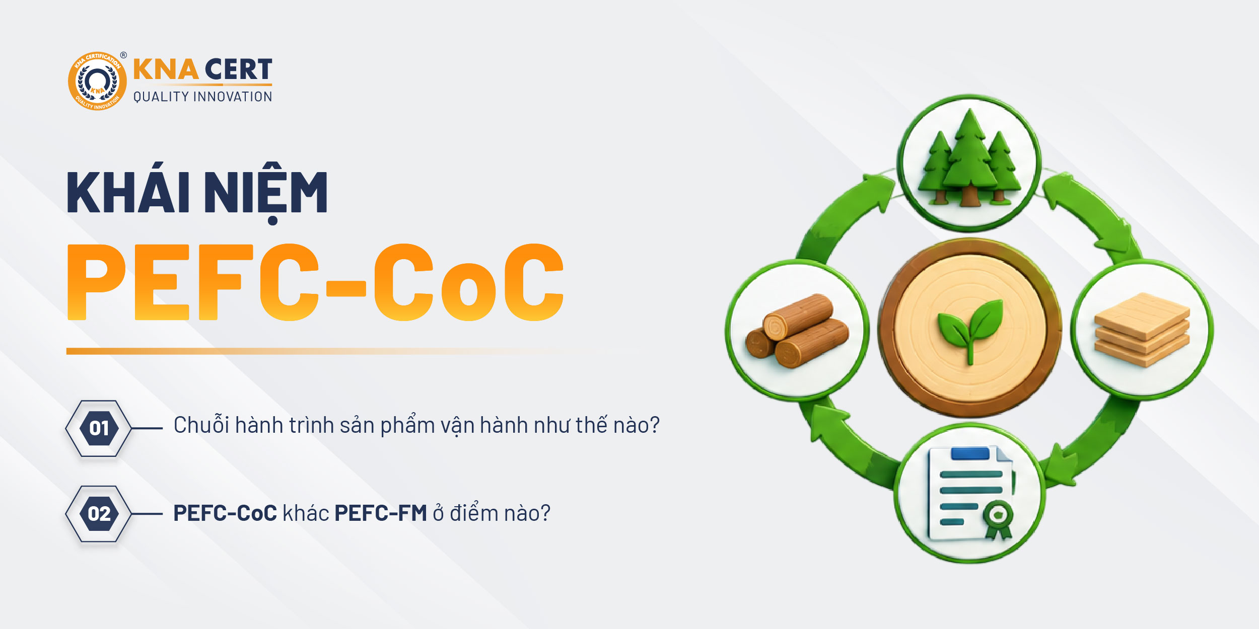 PEFC-CoC là gì?