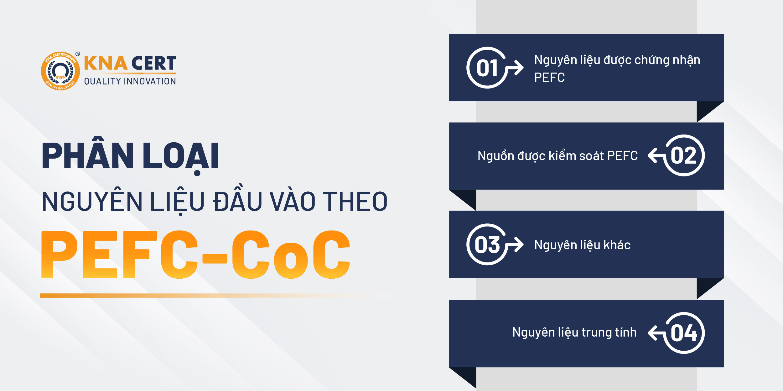 PEFC-CoC phân loại nguyên liệu đầu vào như thế nào?