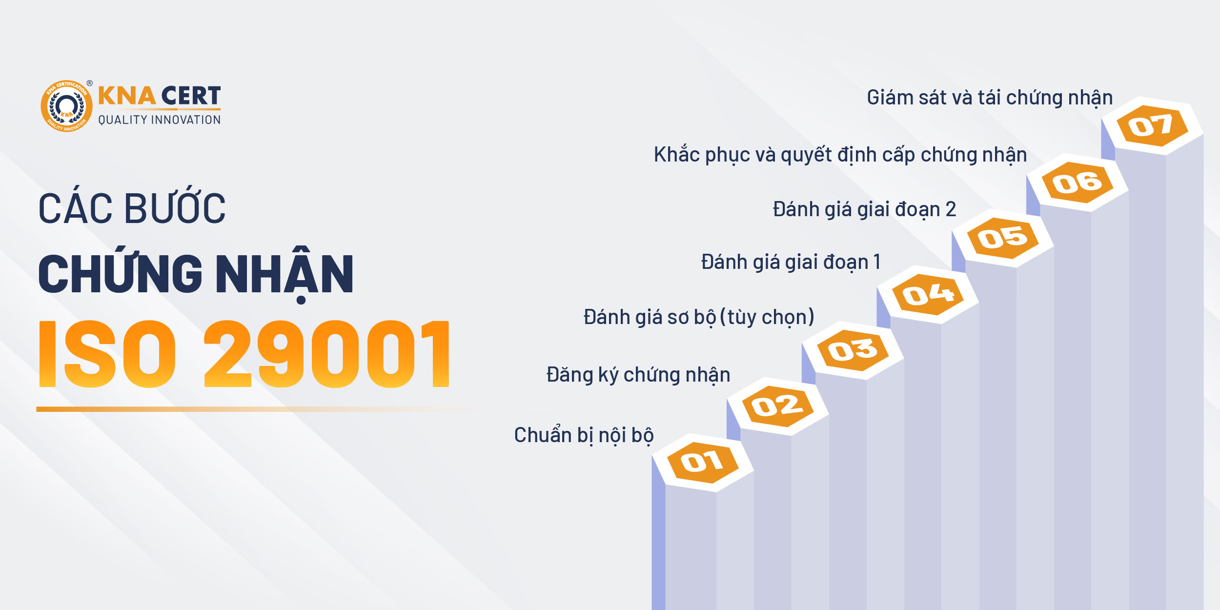 Chứng nhận ISO 29001: Quy trình, hồ sơ & Lộ trình đạt chuẩn cho doanh nghiệp dầu khí 4 Quy trình chứng nhận ISO 29001 gồm những bước nào?
