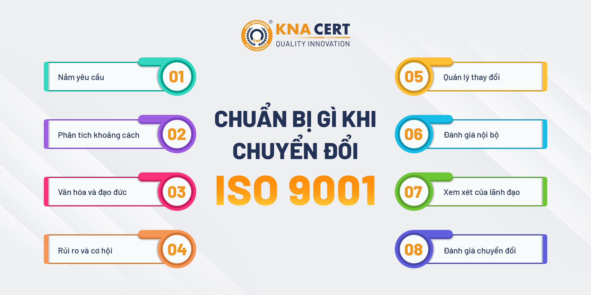 Doanh nghiệp cần chuẩn bị gì để chuyển đổi sang ISO 9001:2026
