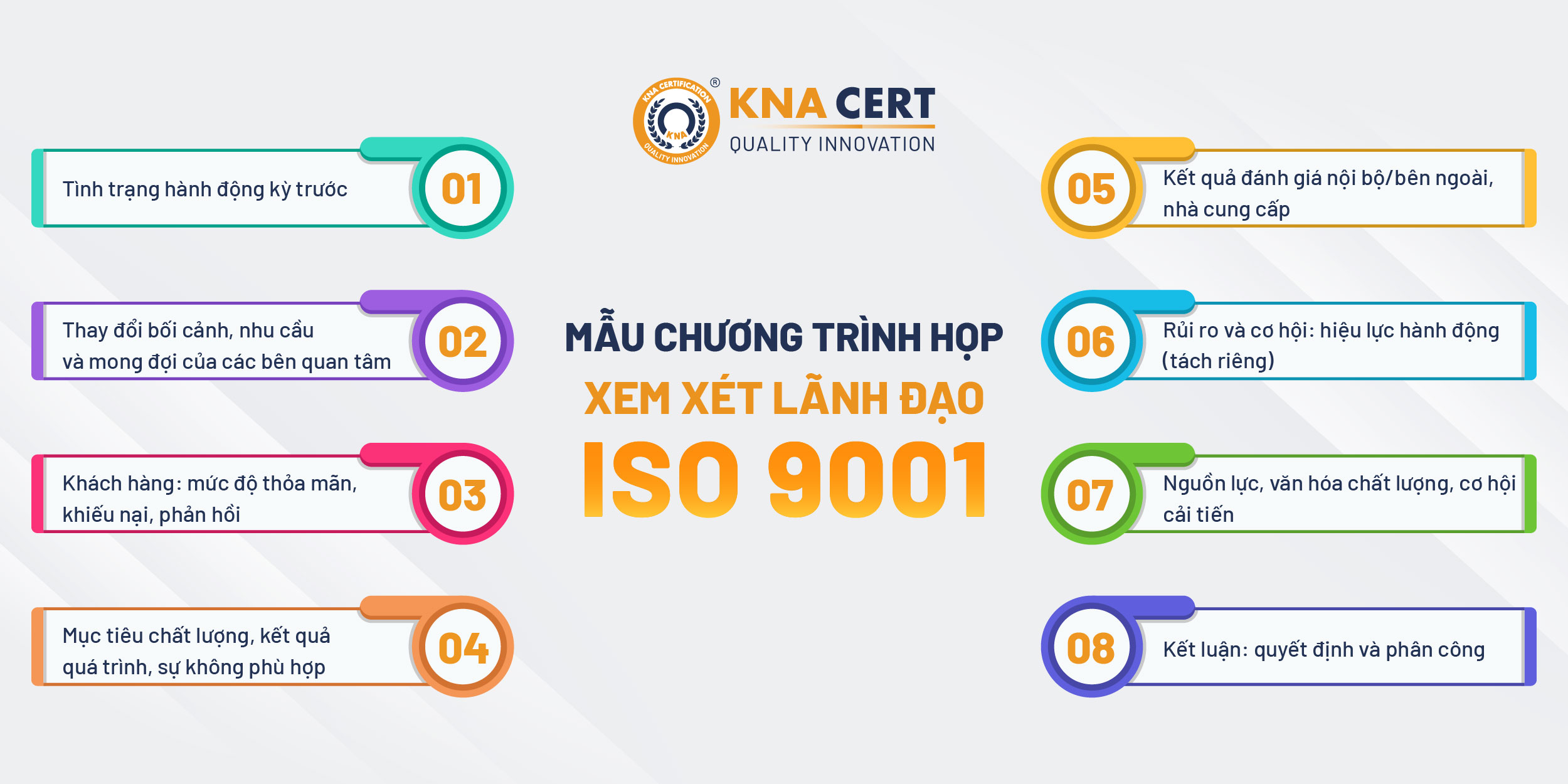 Gợi ý Chương trình họp xem xét của lãnh đạo